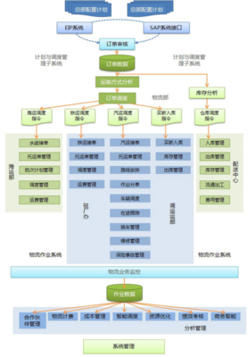 中石油企業(yè)管理咨詢(xún)的現(xiàn)狀與發(fā)展路徑
