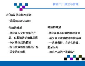 精益工廠(chǎng)的建立與管理 從理論到實(shí)踐的全面指南