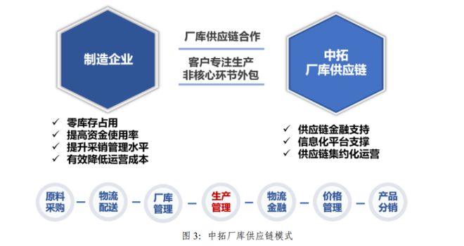 浙商中拓2023年上半年 供應鏈主業穩步增長，新能源業務構建第二增長曲線